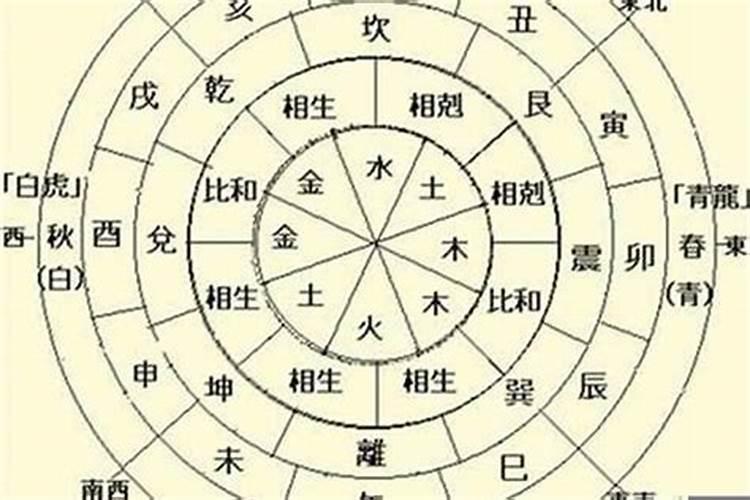 八字日柱天干怎么测