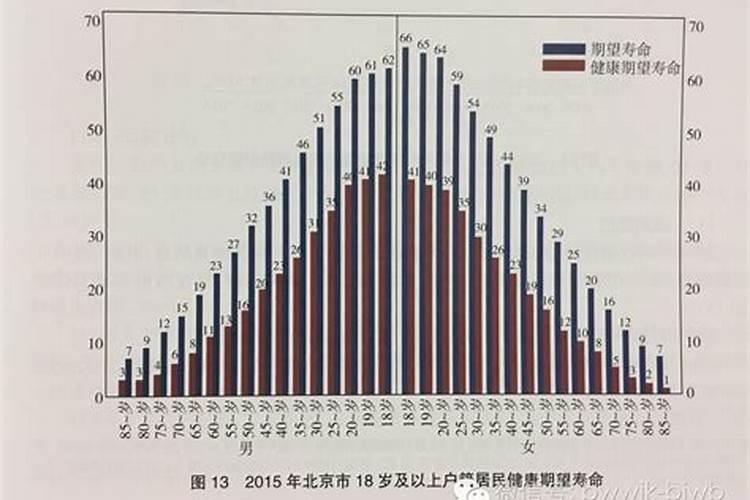 怎么算人的寿命？