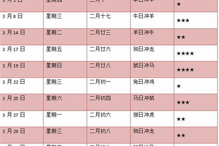 2023年最佳领证吉日