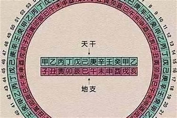 生辰八字命中带金是啥意思