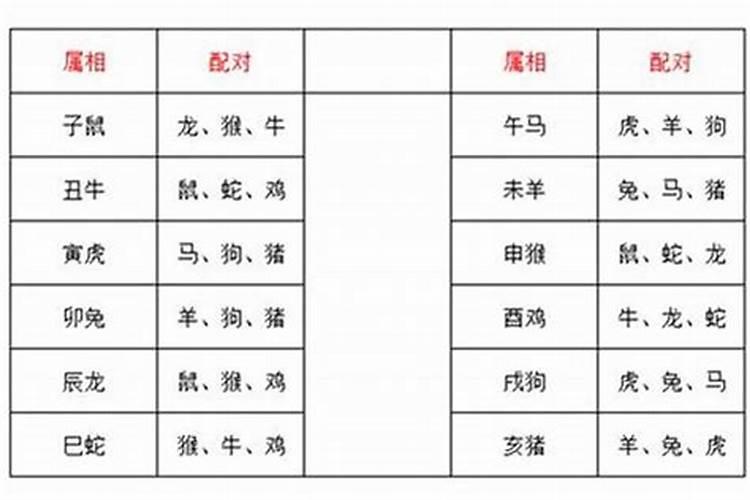 虎和哪些属相婚配最好呢