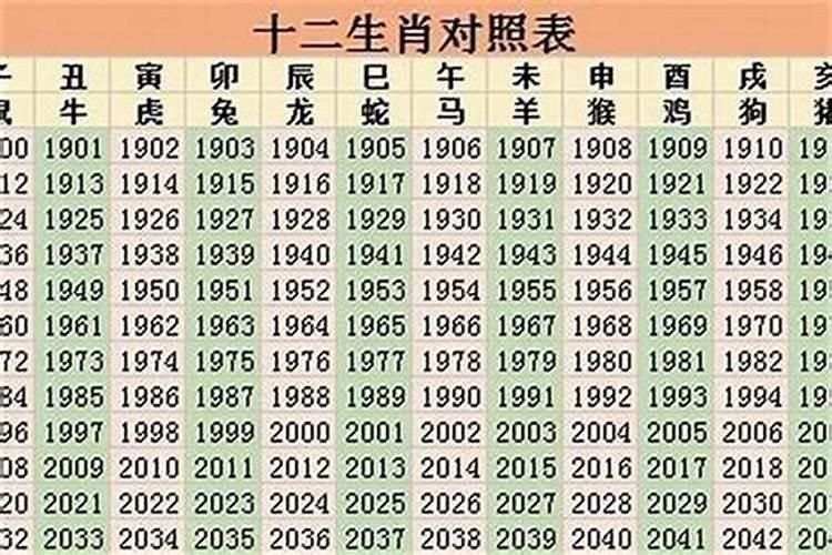 98年生肖五行属什么属相？