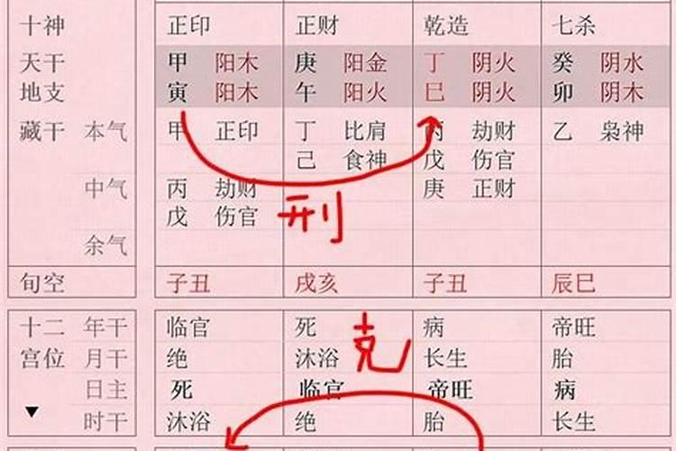 八字相刑会出现什么后果