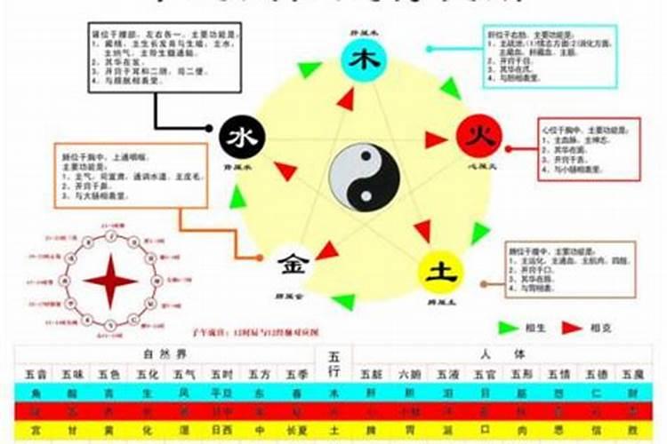 大溪水命五行缺什么？