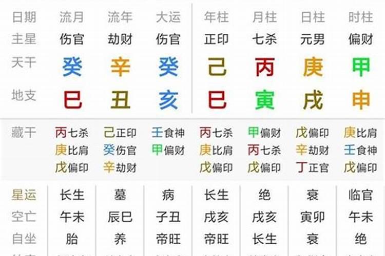 八字合婚寅巳申算吗？