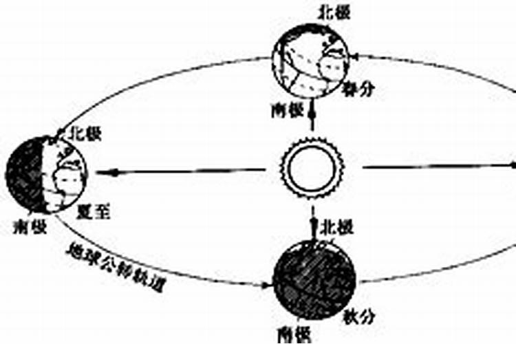 冬至地球运动