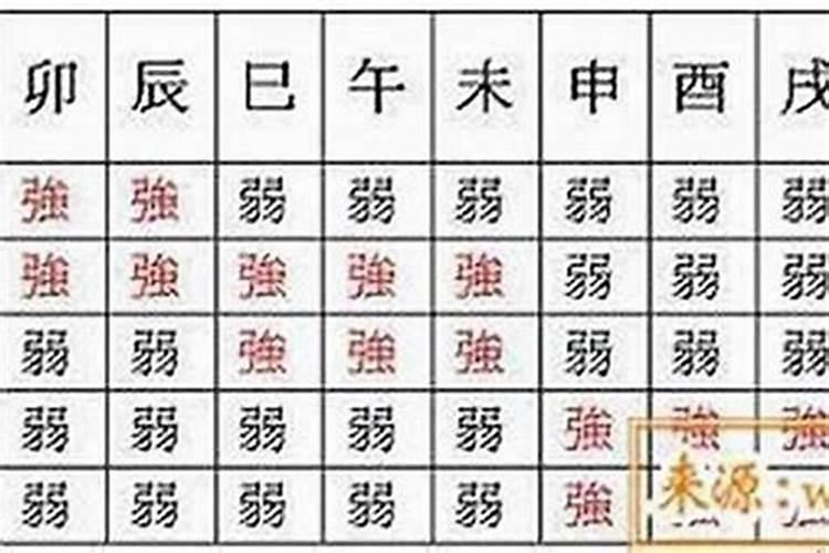 八字中大运辛未什么运2023？