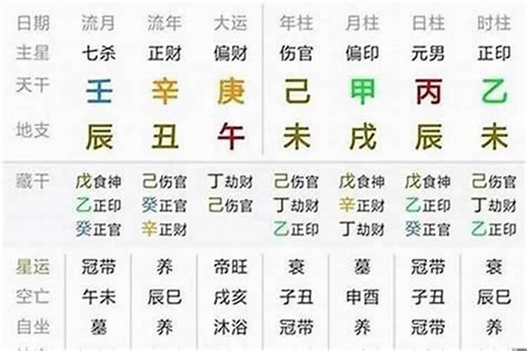 八字大运怎么看好坏？