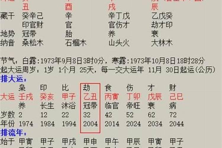 八字测试配偶免费