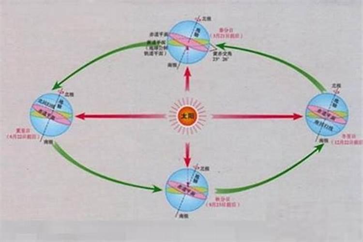 金华的冬至属于哪个季节