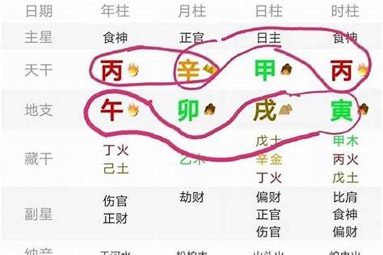 女命时柱是正官还是偏财