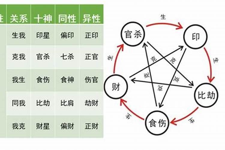 八字有生有克很漂亮