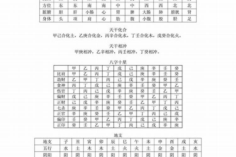 八字最基础的内容是什么意思