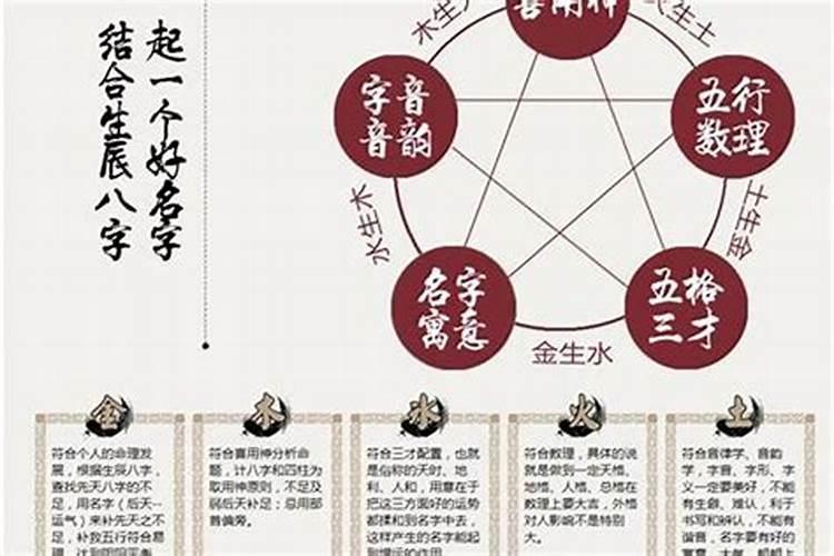 五行八字能断定婚姻吗？