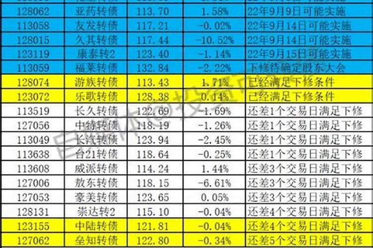 阴债表文怎么写