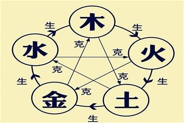 五行缺火是不是名字里要带火字