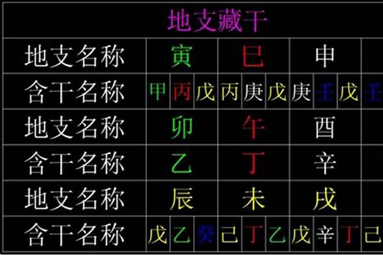 八字用神能取地支所藏吗