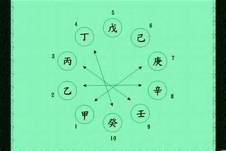 八字甲己合代表什么？