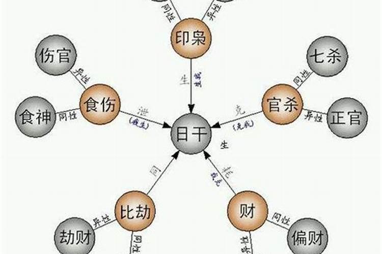 杀印相生与官印相生区别