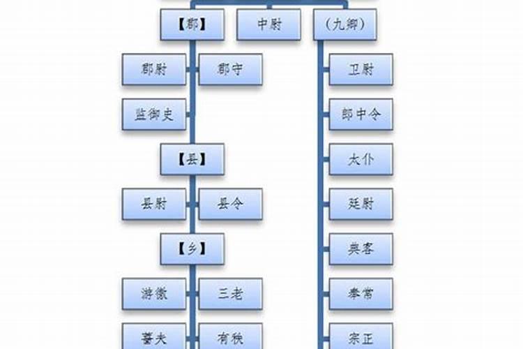 古代的县令身兼多少职务？是怎样的人