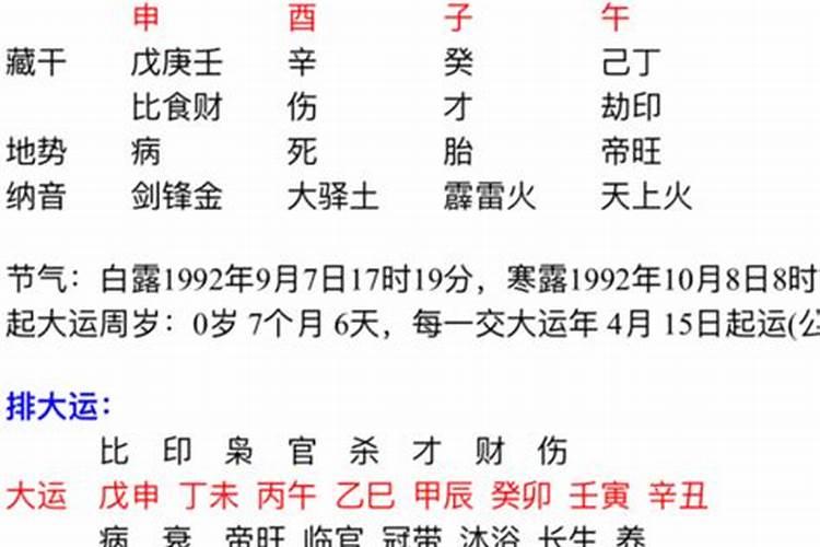 戊申日柱男命女命精论