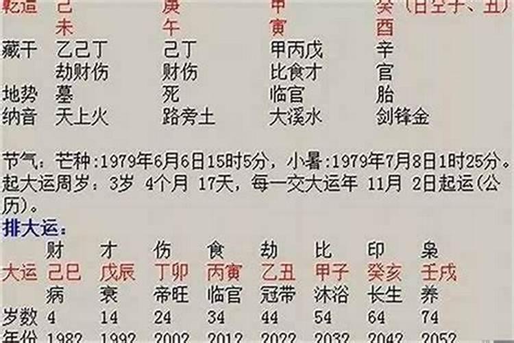 生辰八字看配偶大小