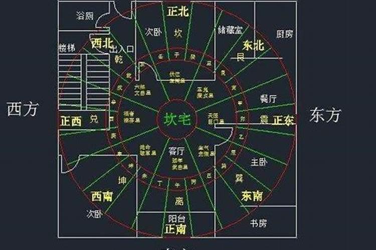 公司风水与经营的关系大吗