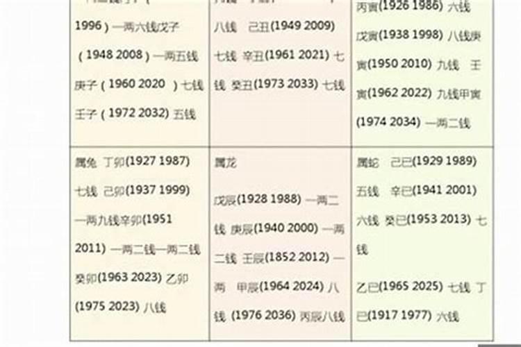 算命几钱几两怎么算2007年是什么生肖