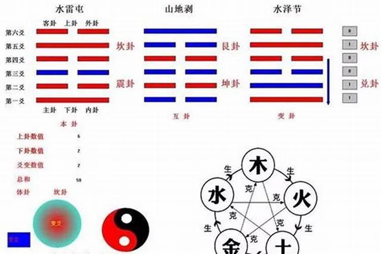 梅花易数起卦法断卦法