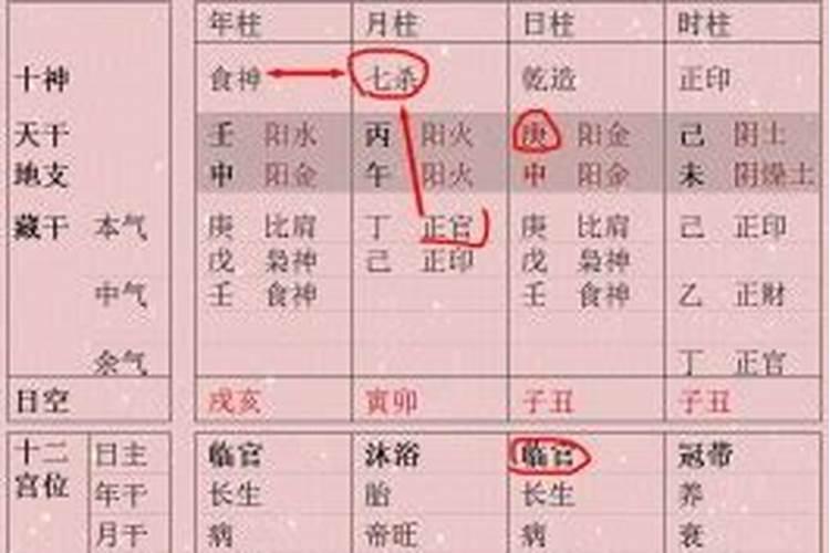 女命八字有2个正官