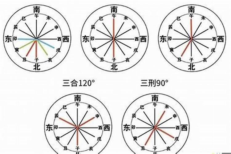 属狗刑太岁佩戴什么属相化解