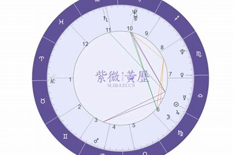 查询个人星盘，个人星盘怎么看出来