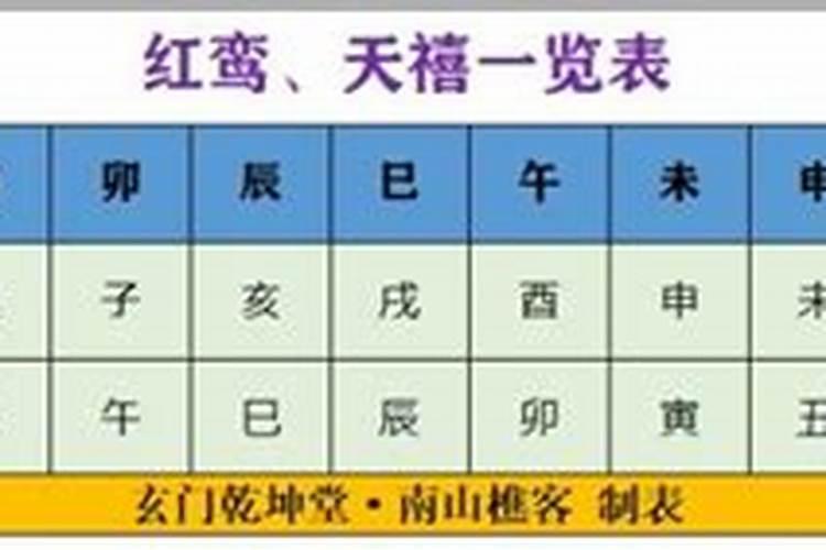 八字算命红鸾天喜查法