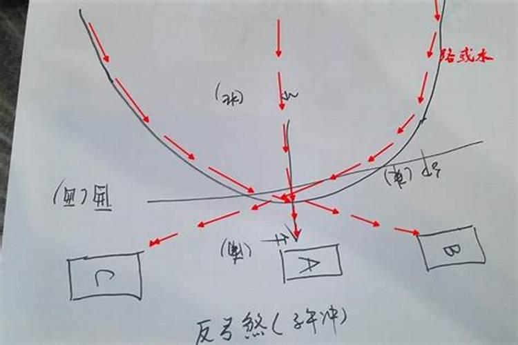 风水中最常见的形煞