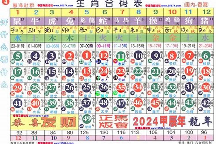 生肖表2024年鼠年生肖表