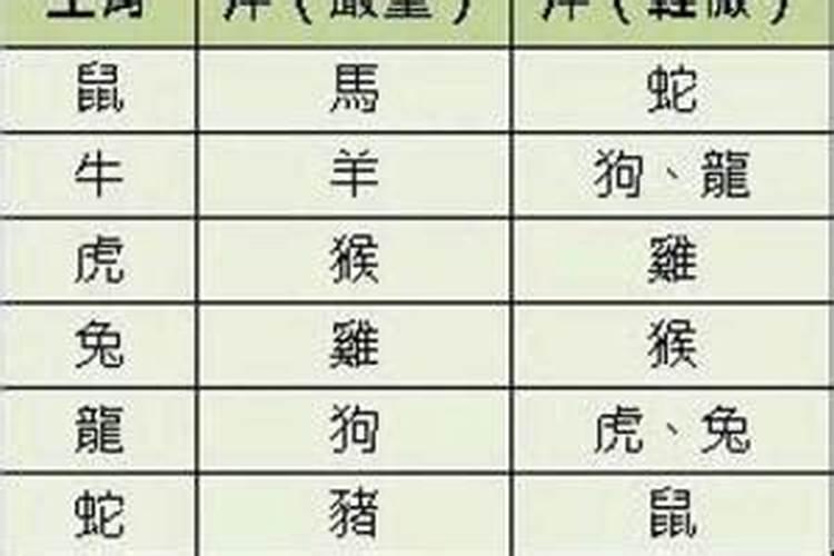 父母与孩子的五行相生相克表