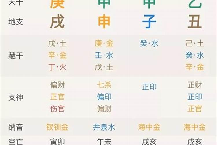 为什么八字能看透一生