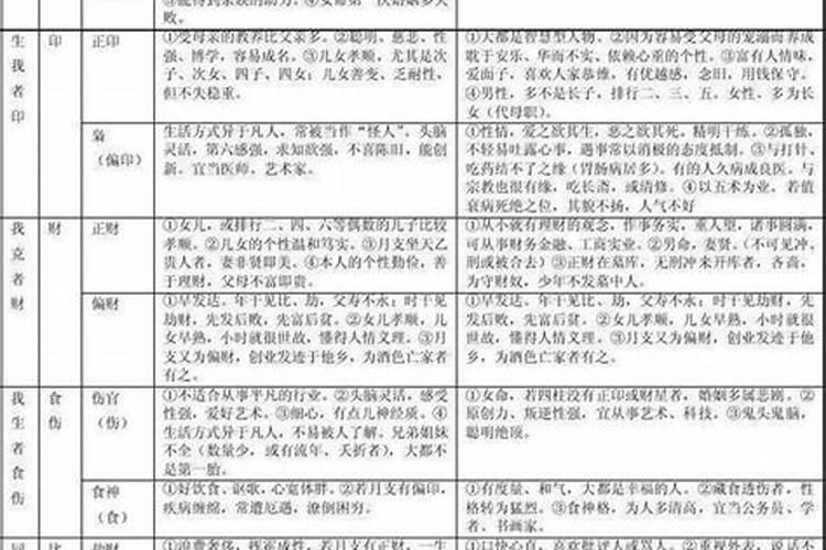 如何通过八字来分析人体各个部位的健康情况视频