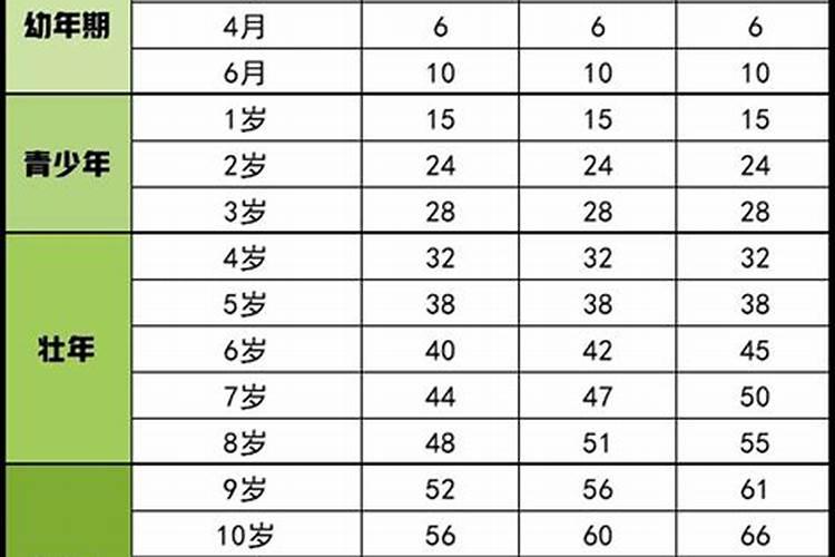 2024年属狗的年龄对照表