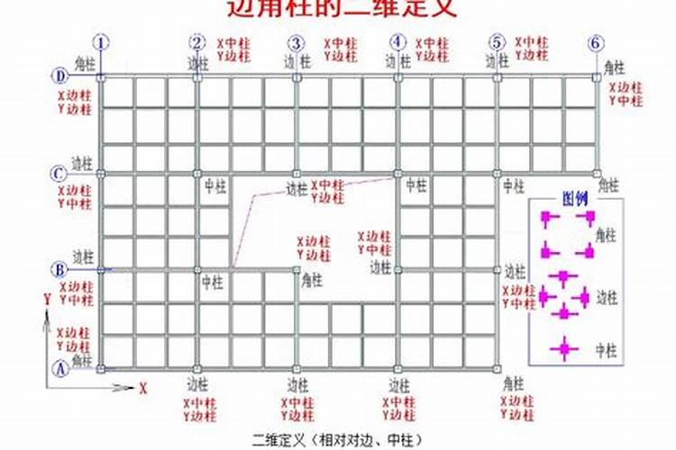 楼上怎么区分哪个是正屋和反屋