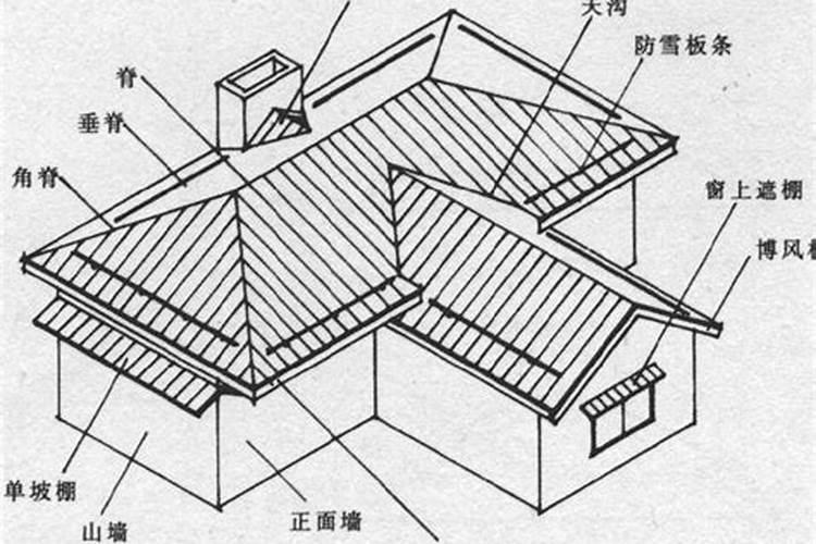 楼上怎么区分哪个是正屋和反屋