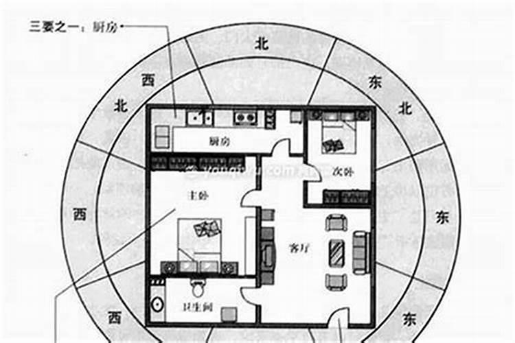 阳宅风水哪个门派好