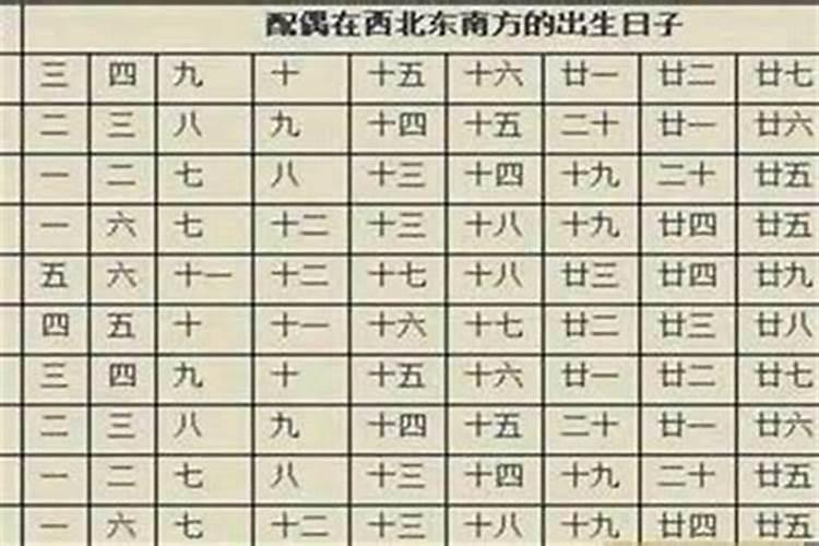 八字中日柱是日元好吗