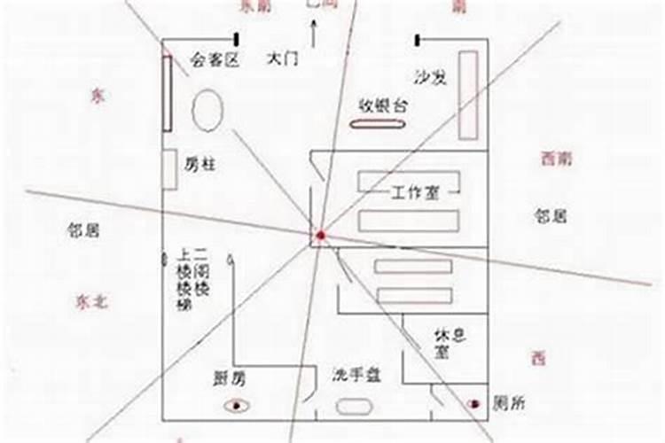 风水的五大要素