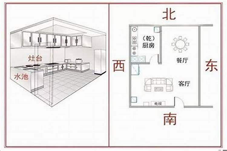 坐北朝南的房子厨房建在房子什么方位好