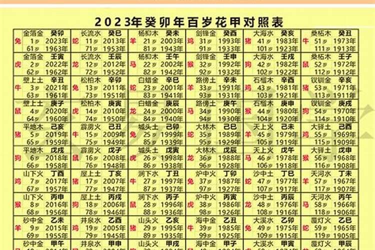 2024属相表年龄对照表虚岁实岁