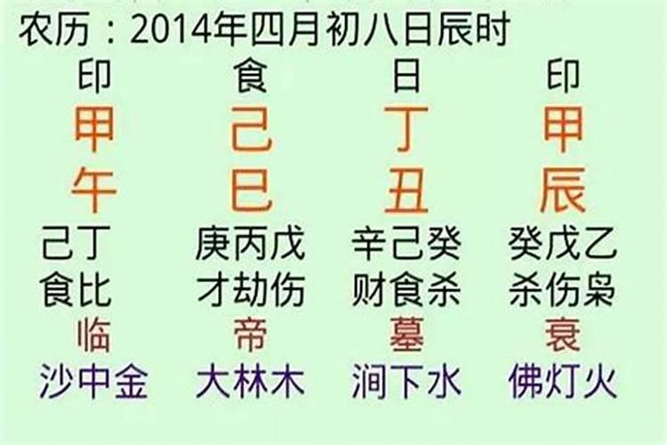 95年农历3月初8一生运势