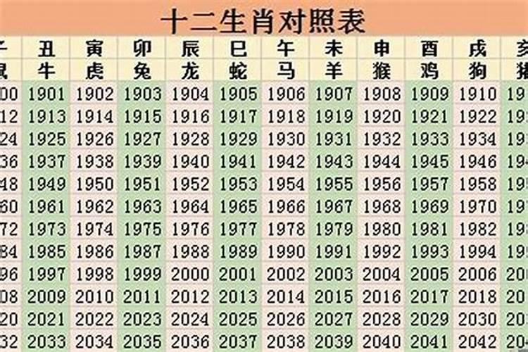 2024年什么年生肖属相