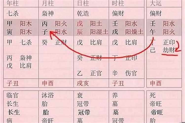 八字中的坐是什么意思