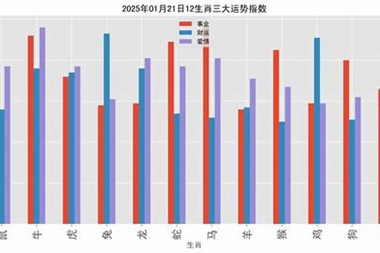 1976年9月12的运程如何